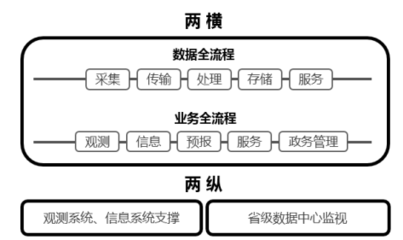 从两个典型应用看气象信息业务的数据工作 - 大数据_CIO时代网 - CIO时代-新IT知识与资源库