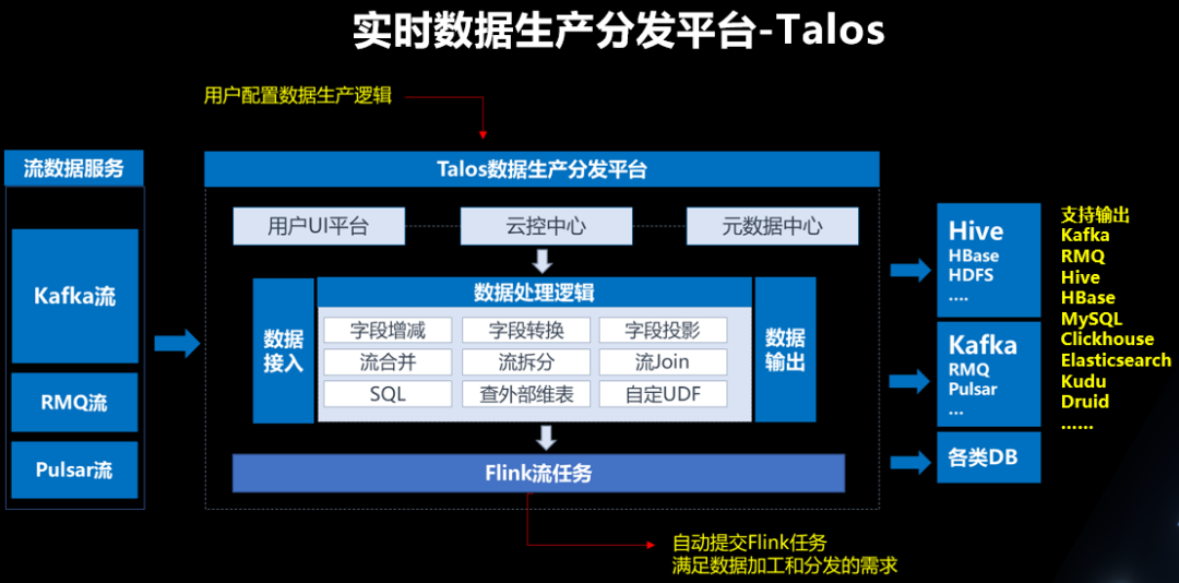 爱奇艺大数据生态的实时化建设 - cda - cda网校