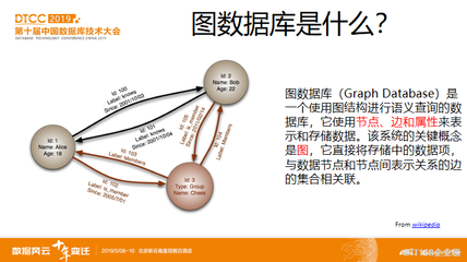 DTCC:前沿技术应用知多少? 阿里云图数据库GDB带你探索互联数据的奥秘