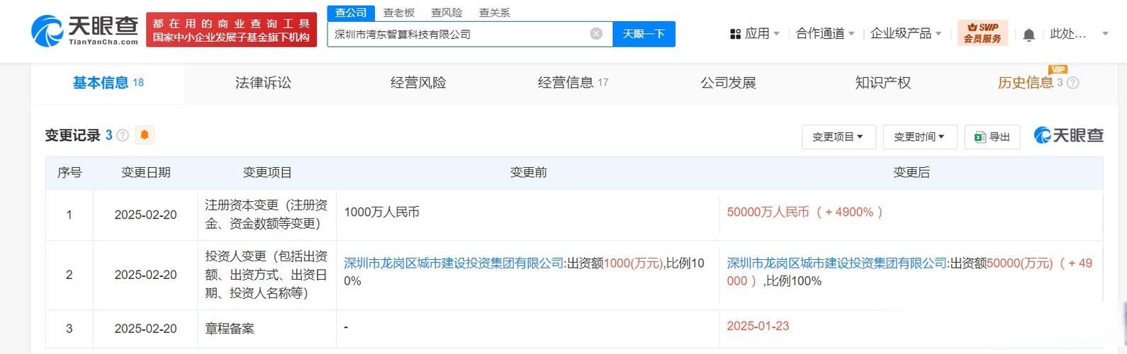 【深圳市湾东智算科技公司增资至5亿元】天眼查app
