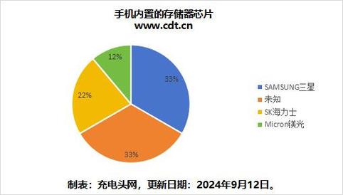 上海逞刚网络科技